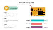 Effective Benchmarking PPT Presentation Template Slide 